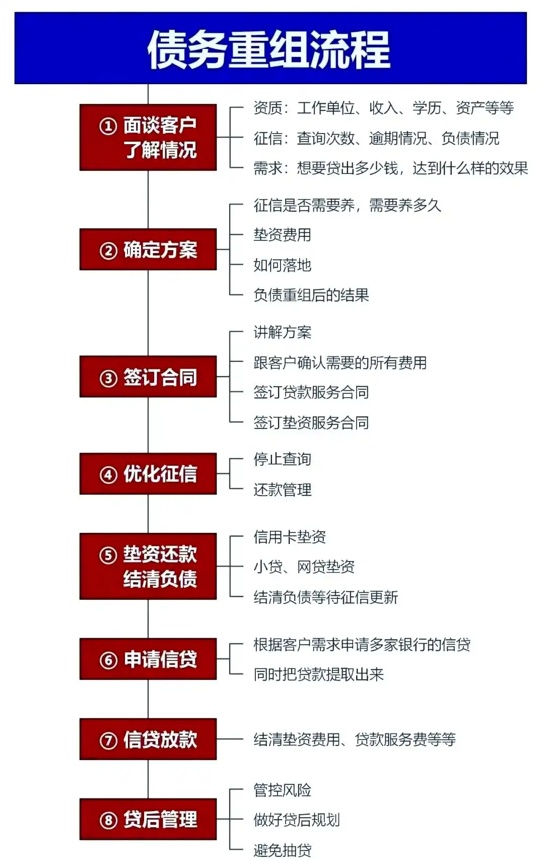 在梁子湖，中小企业也可以债务重组吗？